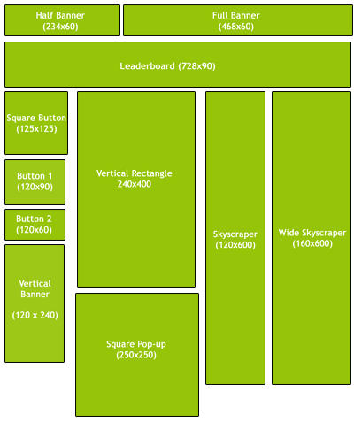 banner standard size. ad anner sizes.