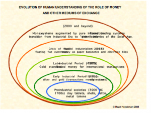 RE-DEFINING ECONOMIC GROWTH AND RE-SHAPING GLOBALIZATION TOWARD SUSTAINABILITY RE-DEFINING ECONOMIC GROWTH AND RE-SHAPING GLOBALIZATION TOWARD SUSTAINABILITY