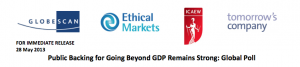 Press Release: Public Backing for Going Beyond GDP Remains Strong: Global Poll Press Release: Public Backing for Going Beyond GDP Remains Strong: Global Poll