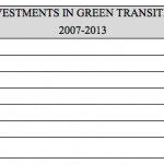 GTS Mid-year Update August 2013