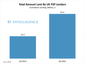 The future of P2P lending — Ripple opens European headquarters — Digital-only bank to launch in Hong Kong The future of P2P lending — Ripple opens European headquarters — Digital-only bank to launch in Hong Kong