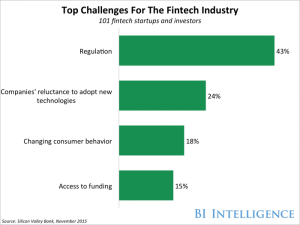 The UK’s global ambitions — Android Pay gears up for UK launch — Kreditech’s funding success The UK’s global ambitions — Android Pay gears up for UK launch — Kreditech’s funding success