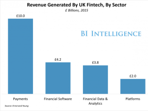 Money20/20 Europe round up — Bitcoin app gets UK licence —Australian banks face disruption Money20/20 Europe round up — Bitcoin app gets UK licence —Australian banks face disruption