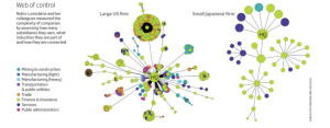 Corporate Governance: the chaotic power of financial giants Corporate Governance: the chaotic power of financial giants